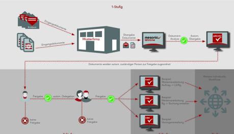 Das neue Modul BELEG PRO ist jetzt für Sie verfügbar!