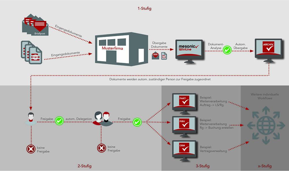 Das neue Modul BELEG PRO ist jetzt für Sie verfügbar!